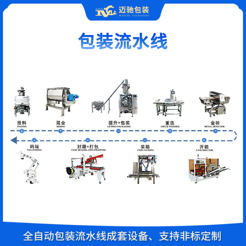 从单机到系统：自动化包装流水线如何重塑现代工厂的生产逻辑
